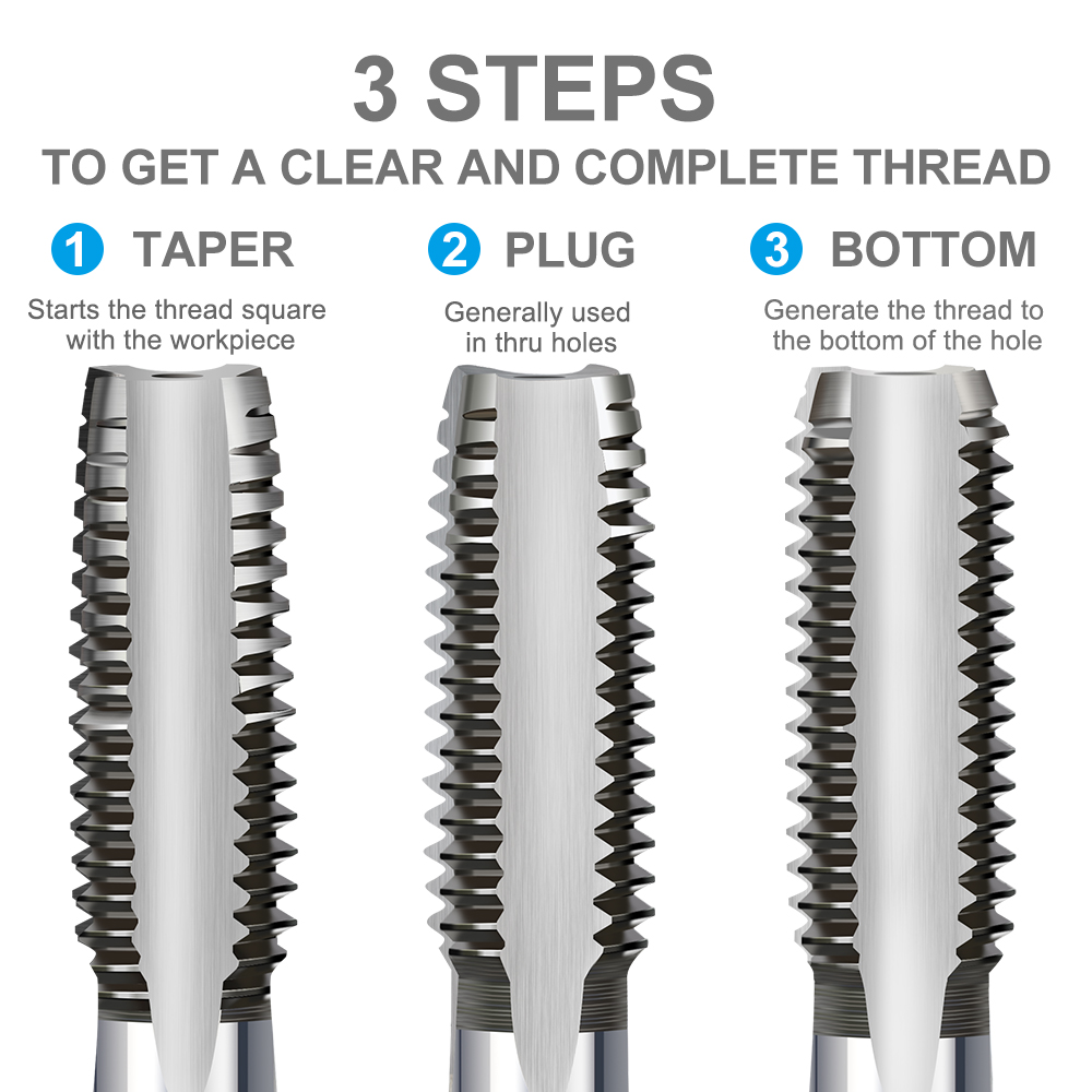 3 個 M2-M24 手ねじタップセット HSS メトリック - Cnc Router Bit のレビューと価格