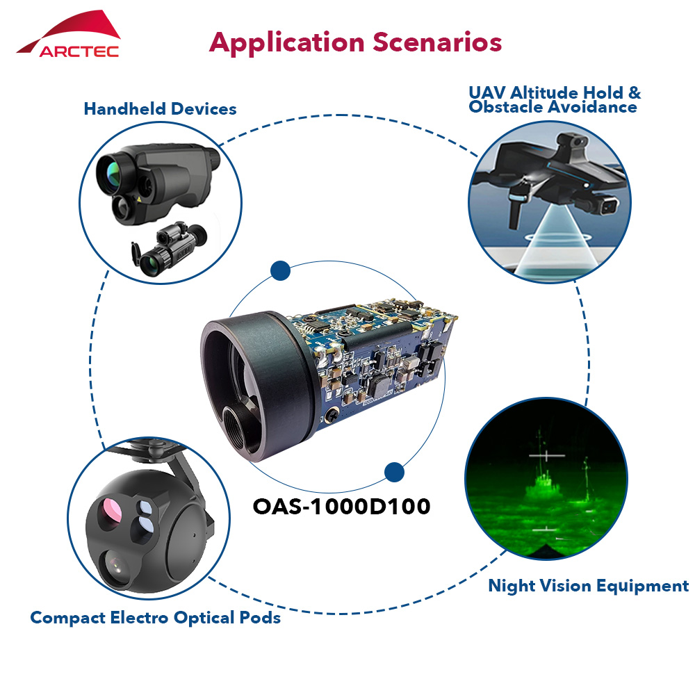 長距離1500m±1mレーザー測定モジュール、国境監視および - Industrial Laser Measurement のレビューと価格