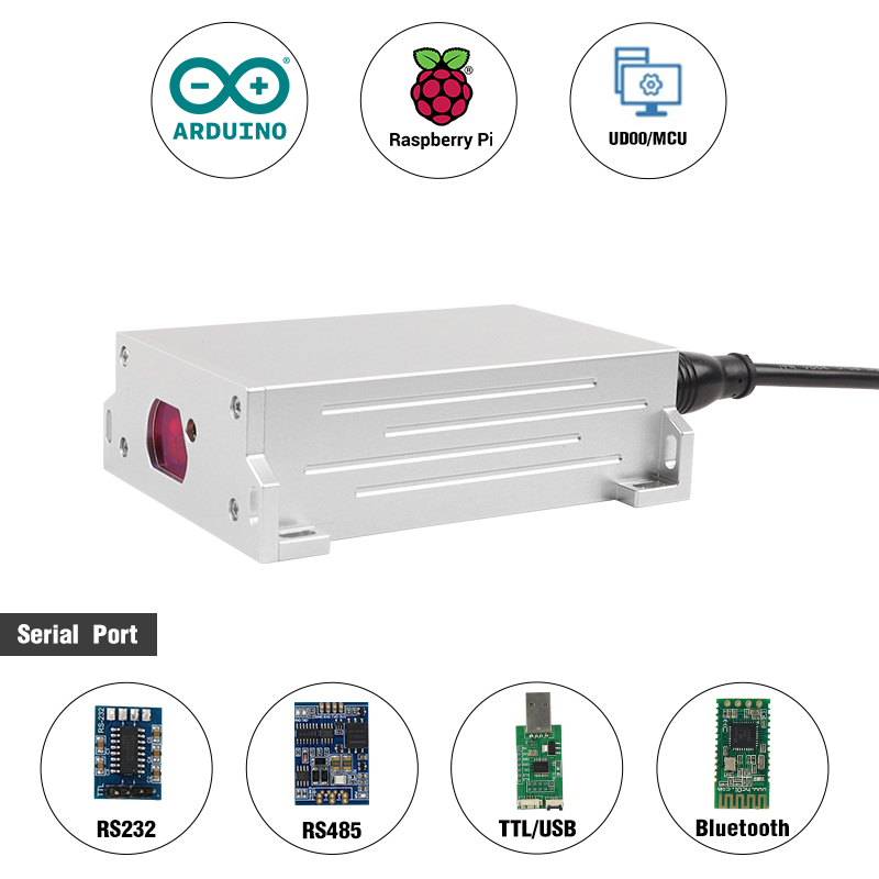 新しいIP67トンネル調査用産業用レーザー測定センサー、24 - Industrial Laser Measurement のレビューと価格