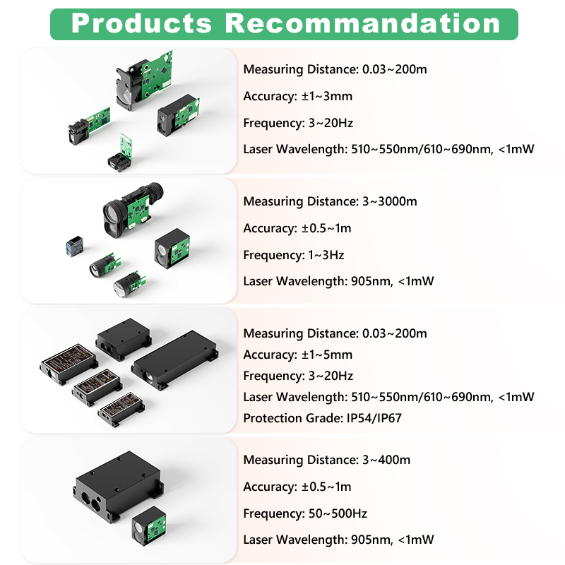 1200mミニTOFレーザー距離計モジュール、905nm U - Industrial Laser Applications のレビューと価格