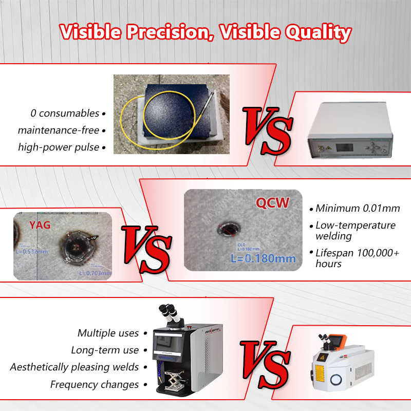 産業グレードQCWレーザー宝飾品溶接システム（大量生産工場向 - Industrial Laser Applications のレビューと価格